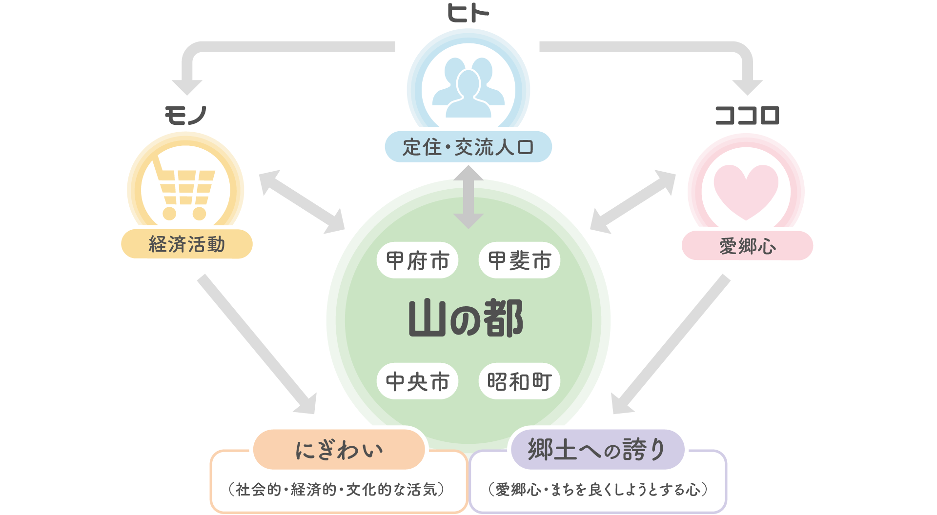 sogokeikaku-01 山の都_図